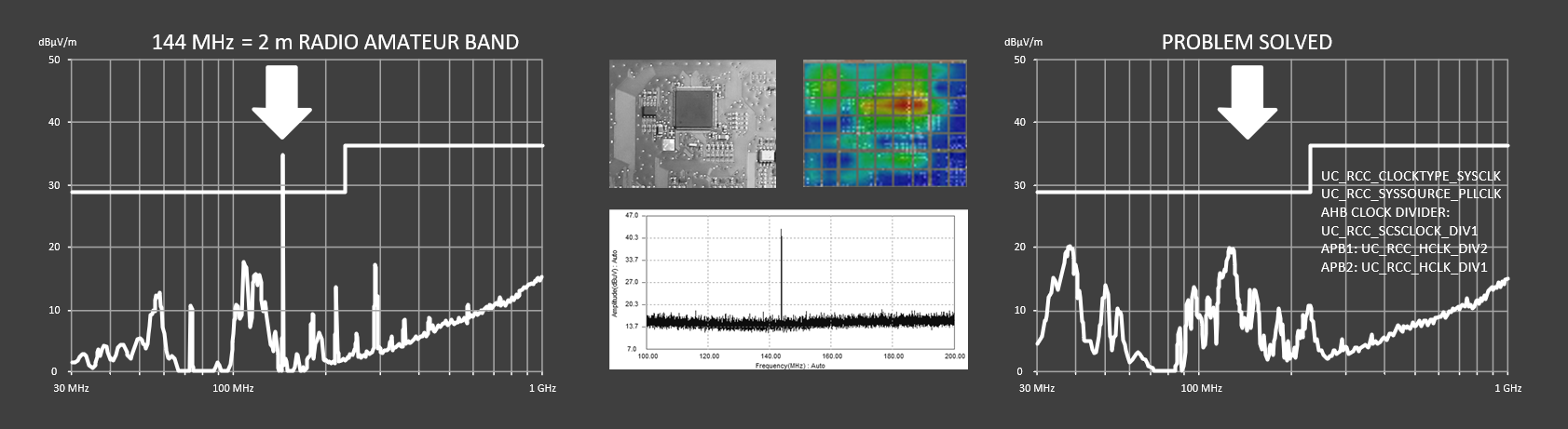EMC Measurement; Compliance Measurement; 144 MHz Frequency; 2m Radio Amateur Band; Near field scan; PCB; Mikrocontroller; Radiation; PLL; Embedded Software